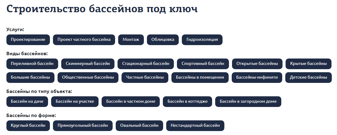 Распределение облака тегов Распределение облака тегов